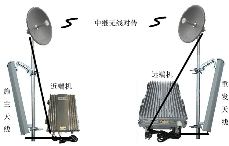 靖州智能无线拉远移频中继直放站近端机远端机